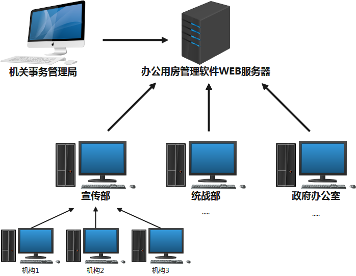 邯郸市峰峰矿区机关事务管理局